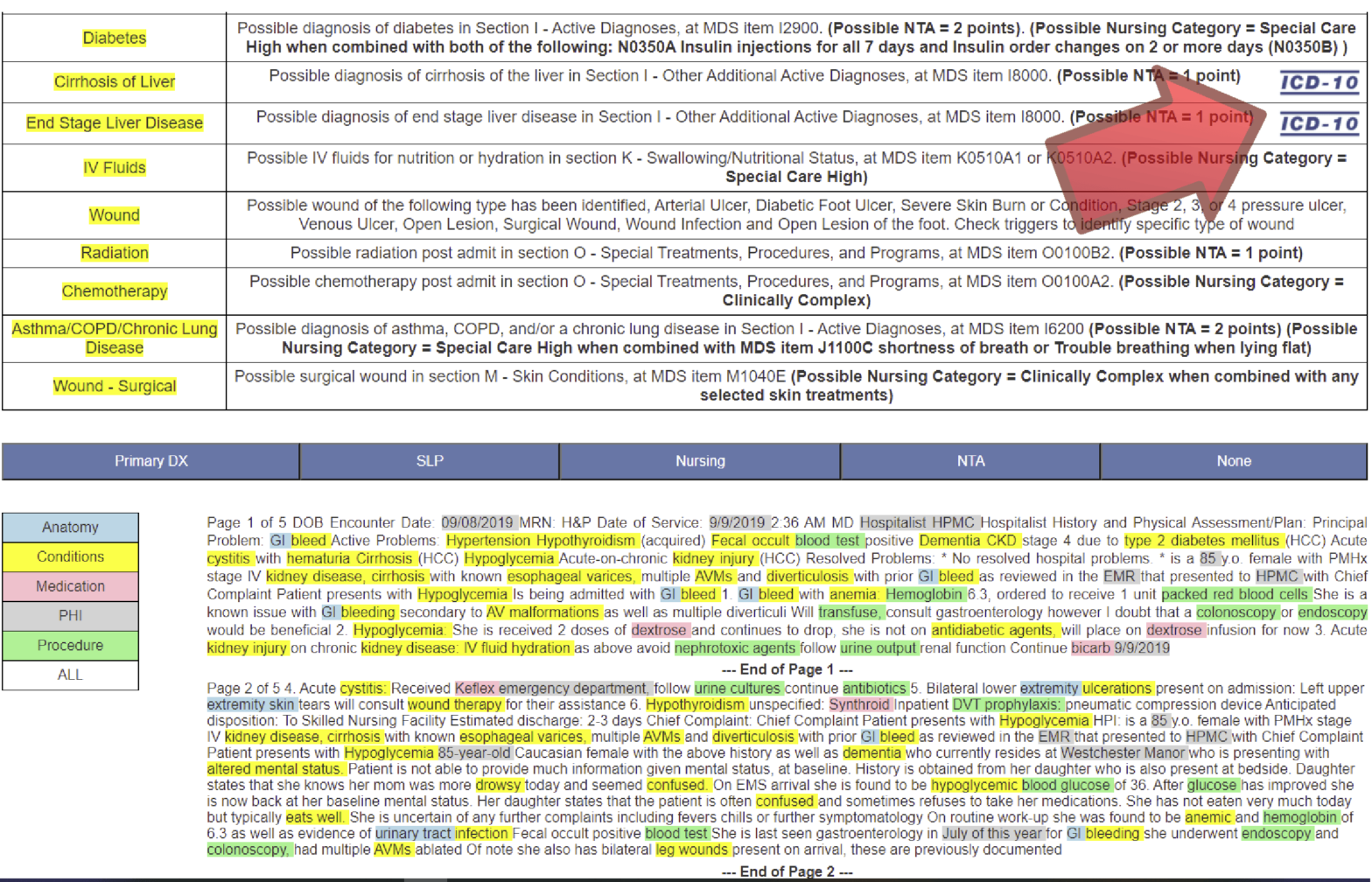 The FY 2022 SNF PPS Final Rule Learn the Facts behind the headlines