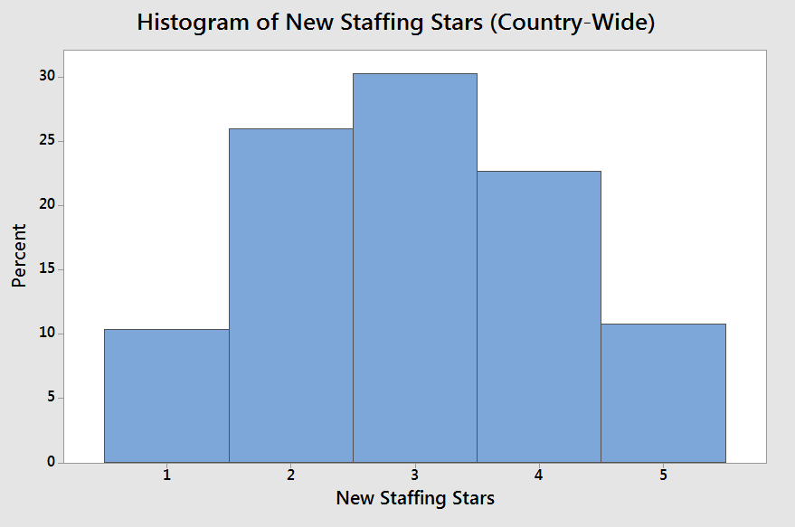 April 2019 Staffing Star Update (click to enlarge)