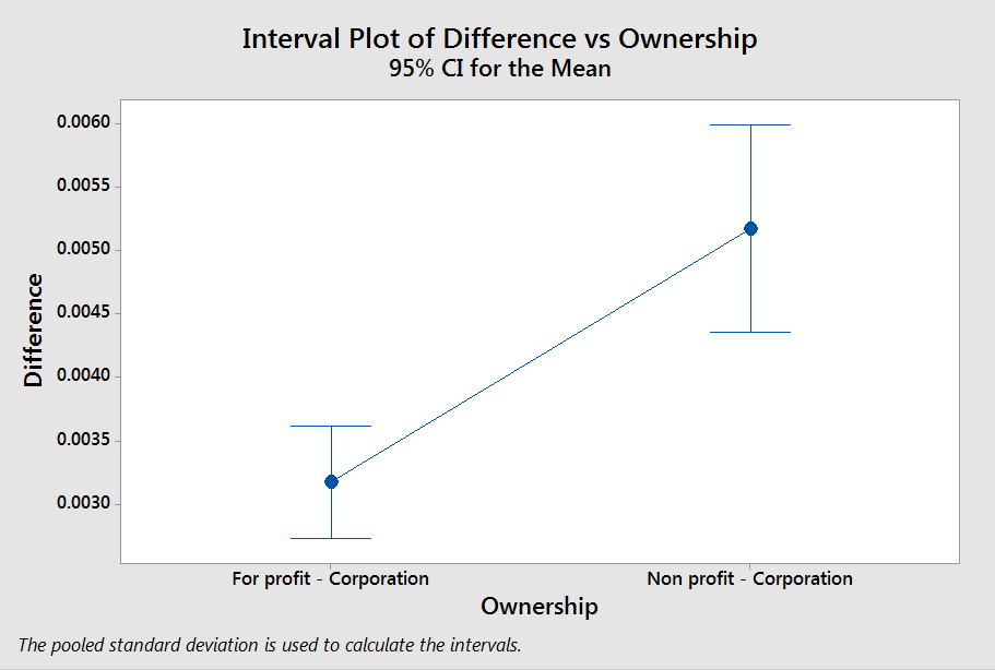 Ownership_Corps.PNG