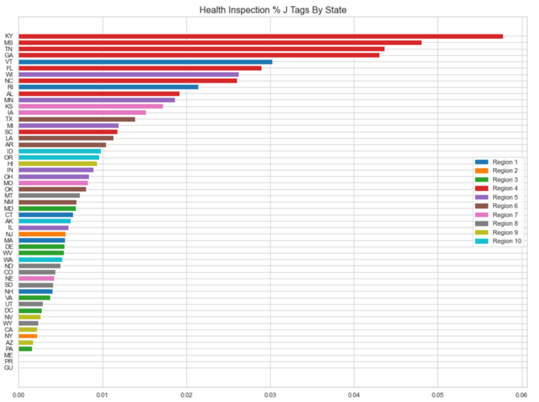 State Health inspection Cut Point Levels: 