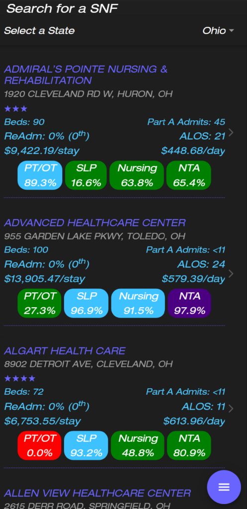 Med A Census Navigator™ - The Acuity Update! - Broad River Rehabilitation